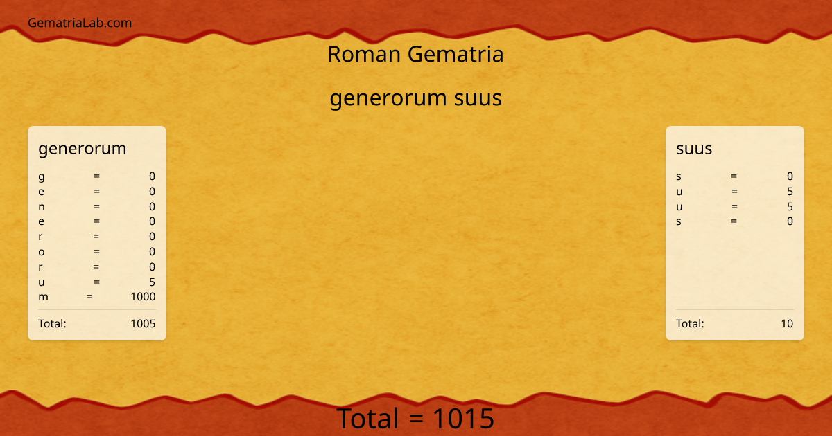 generorum suus in roman Gematria